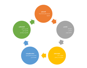 چارچوب بلوغ مدیریت آسیبپذیری